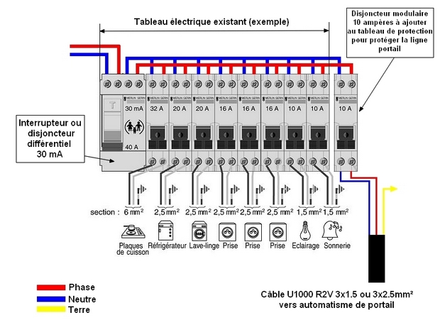 Schema d un tableau electrique