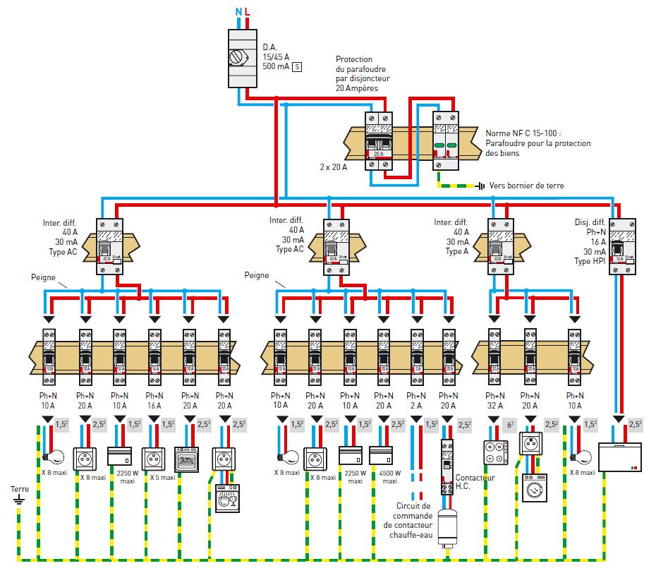 Schema electrique tableau electrique maison