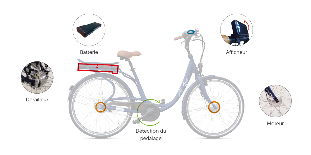 Schema d'un velo electrique