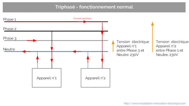 Schéma moteur électrique triphasé