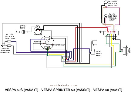 Schema electrique vespa