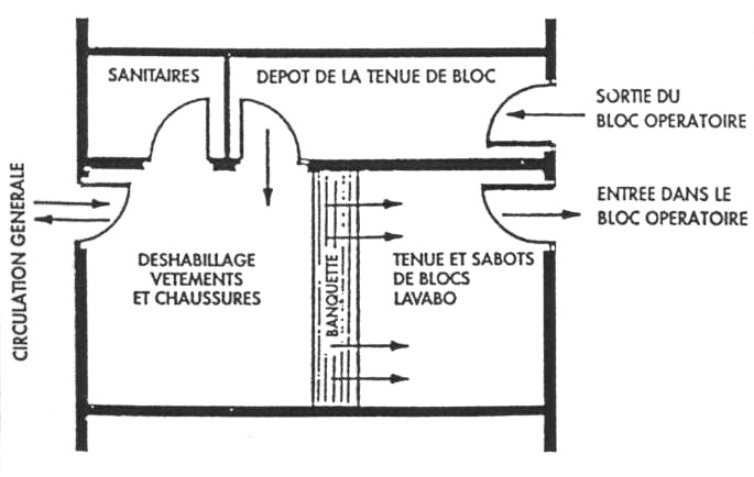 Norme electrique bloc operatoire