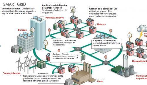 Grids schéma électrique