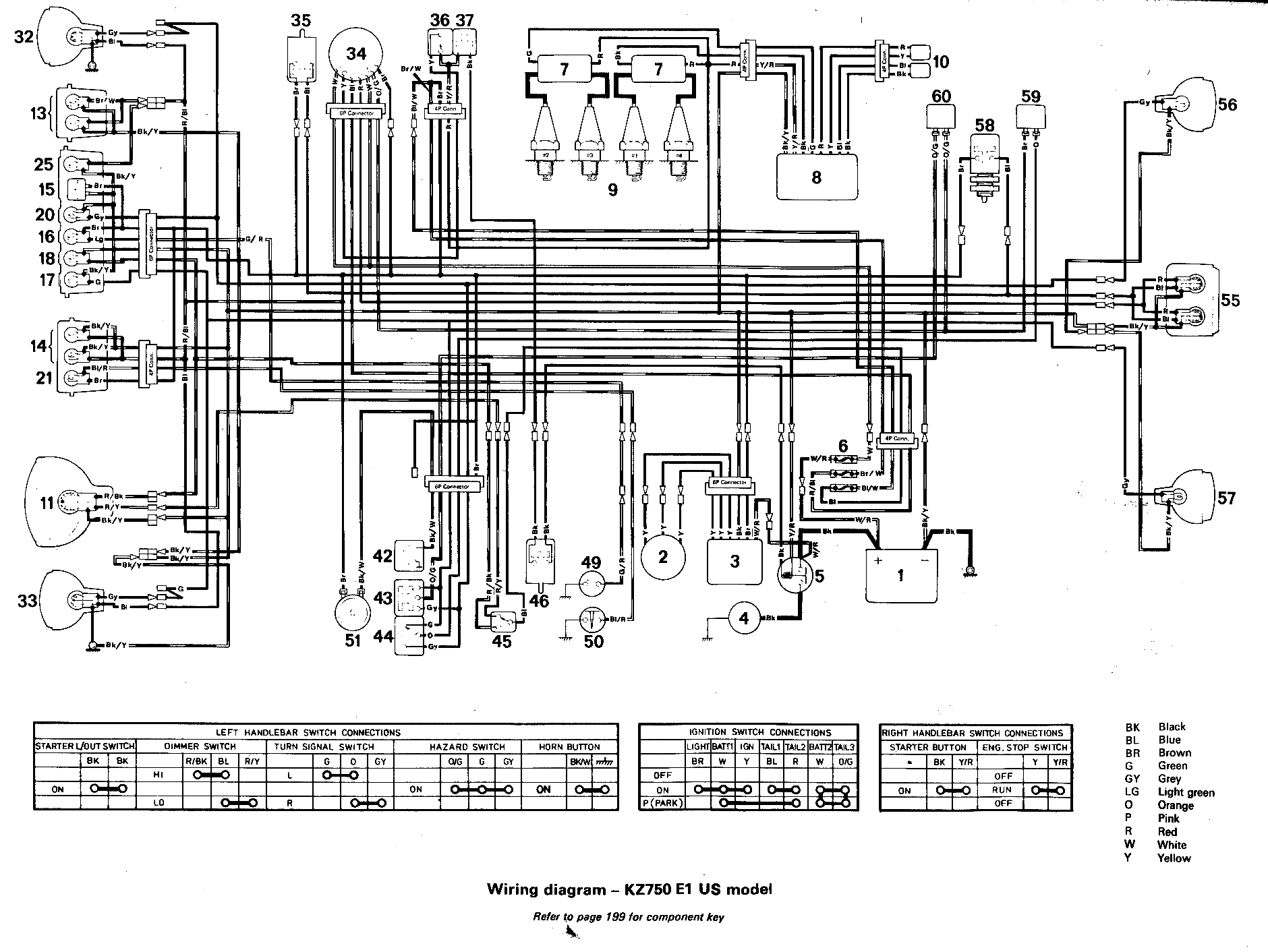 Schema electrique z750 de 2007