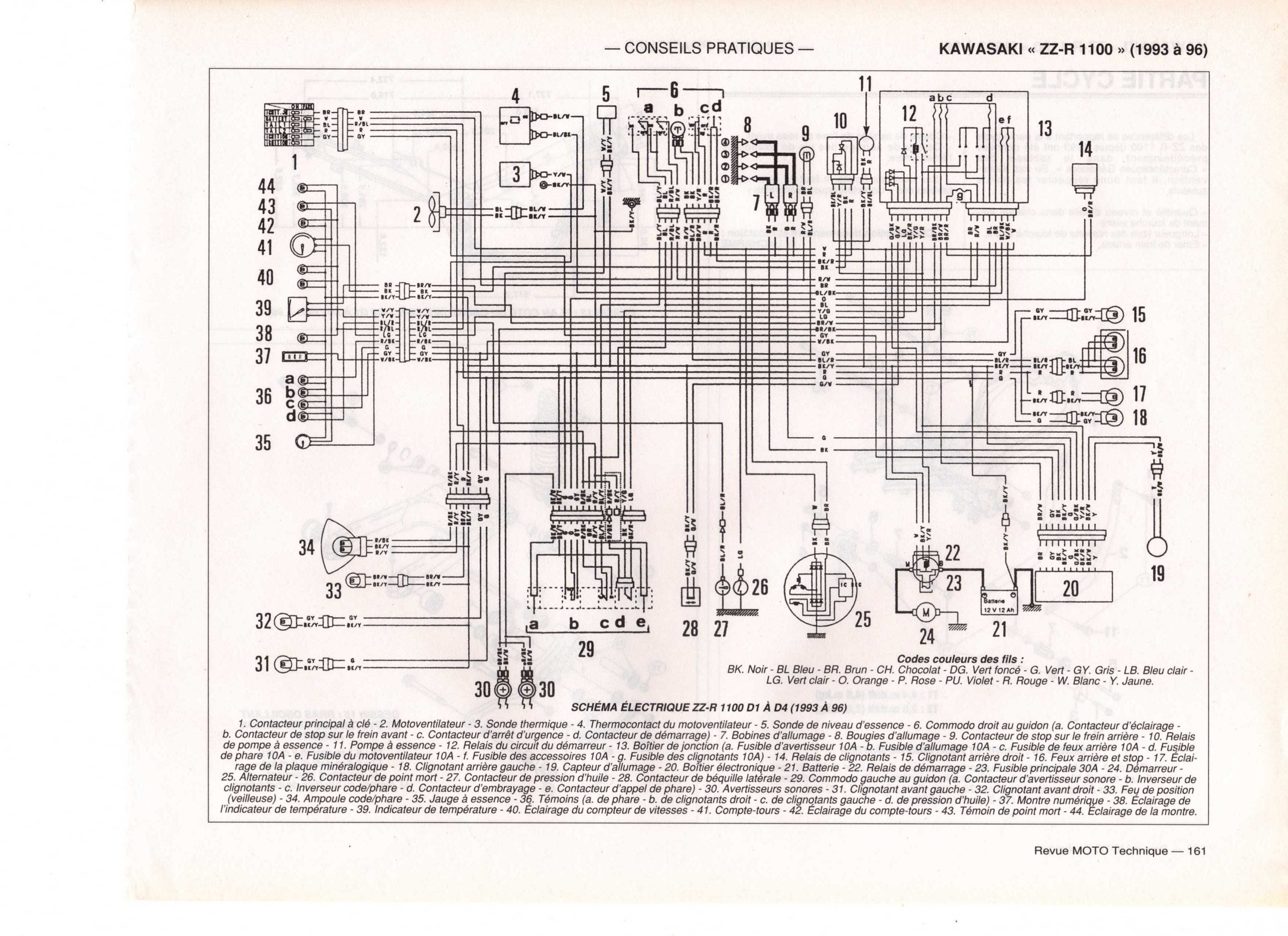 Schema electrique zzr 600