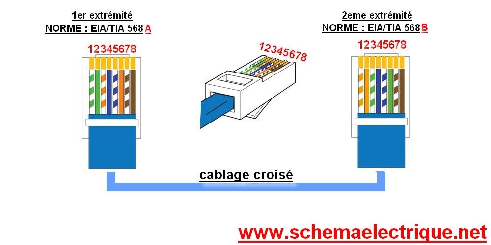 Schema electrique rj 45