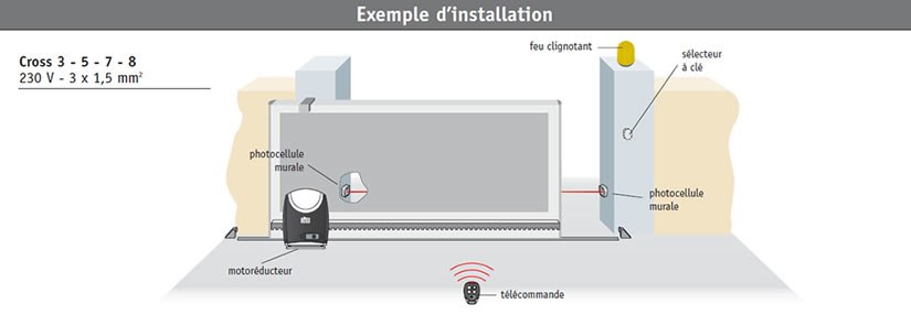 Schéma électrique motorisation portail coulissant