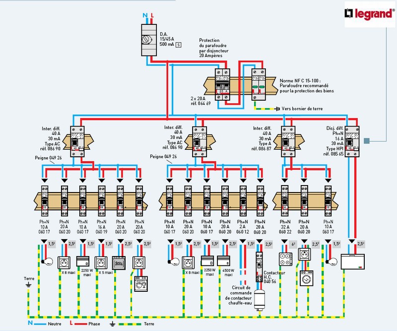 Schema type installation electrique maison