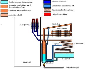 Schema electrique frigo caravane