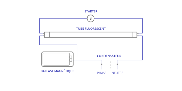 Schema electrique lampe a decharge