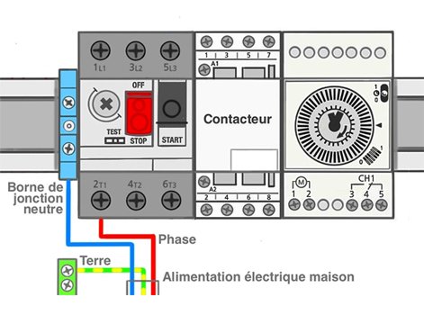 Schéma electrique piscine desjoyaux