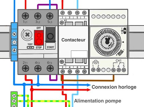 Video montage tableau electrique schema