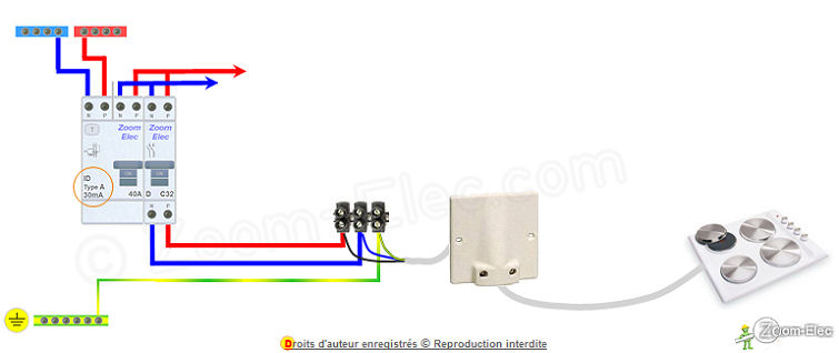 Plaque induction norme electrique