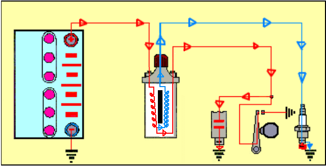 Schema bobine allumage électrique