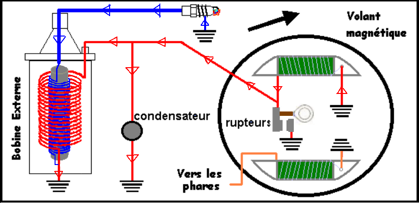 Schema de bobinage moteur electrique