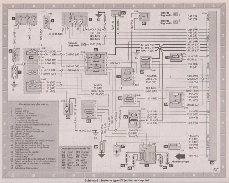 Schema electrique saxo diesel
