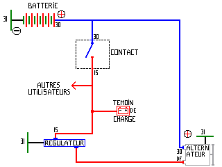 Schéma electrique batterie