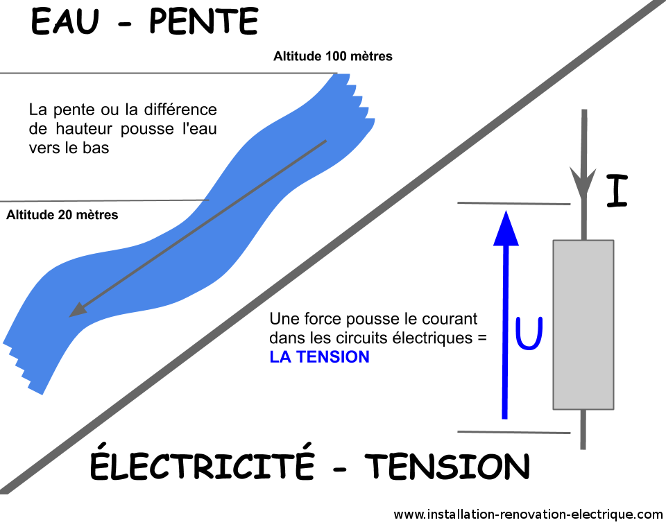 Mesure tension électrique schéma