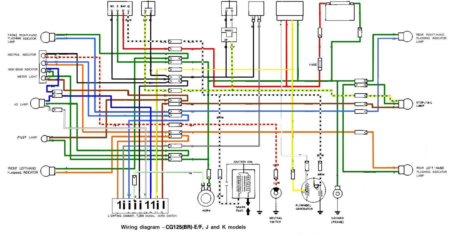 Schema electrique aprilia falco