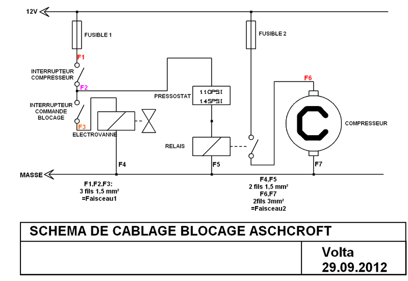 Schema vanne electrique