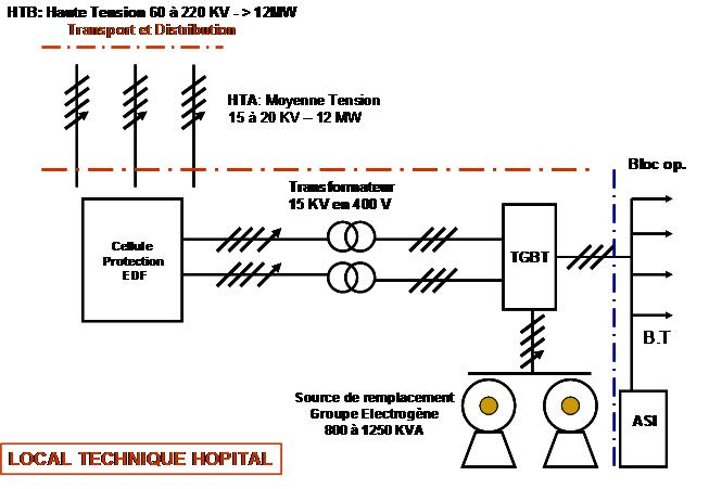Norme electrique local industriel