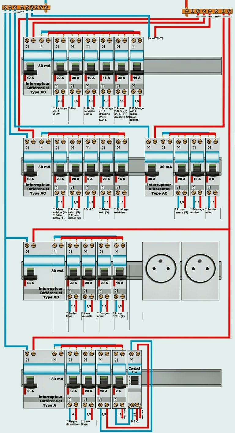Schéma d'un tableau electrique
