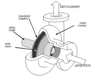 Schema pompe eau electrique