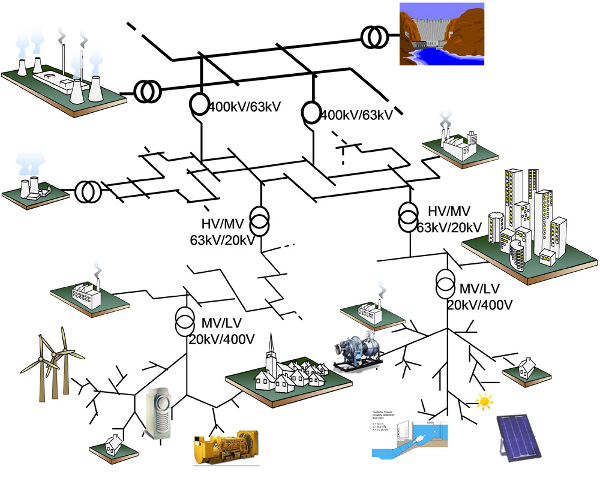 Réseau electrique schéma