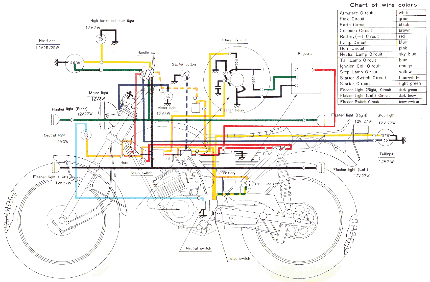 Schema electrique transistor