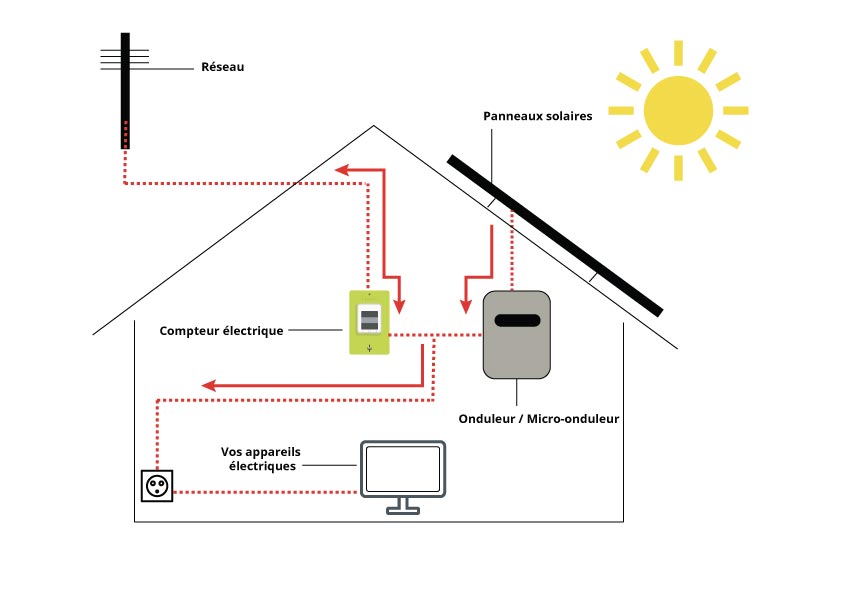 Schema electrique compteur electronique edf