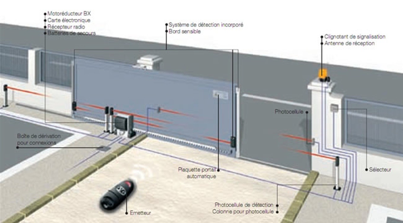 Schema electrique automatisme portail coulissant