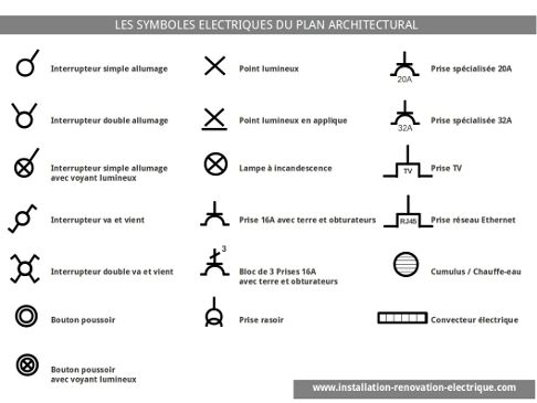 Schéma symbole électrique