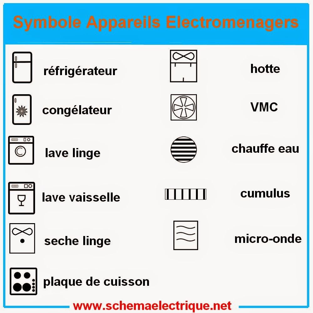 Symbole d'un schéma électrique