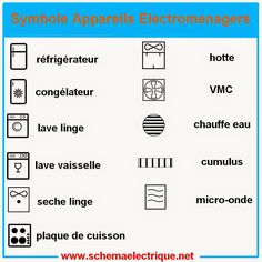 Representation schema electrique