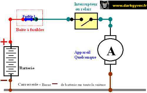 Schéma électrique de base