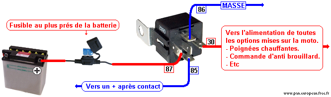 Schema electrique pour anti brouillard