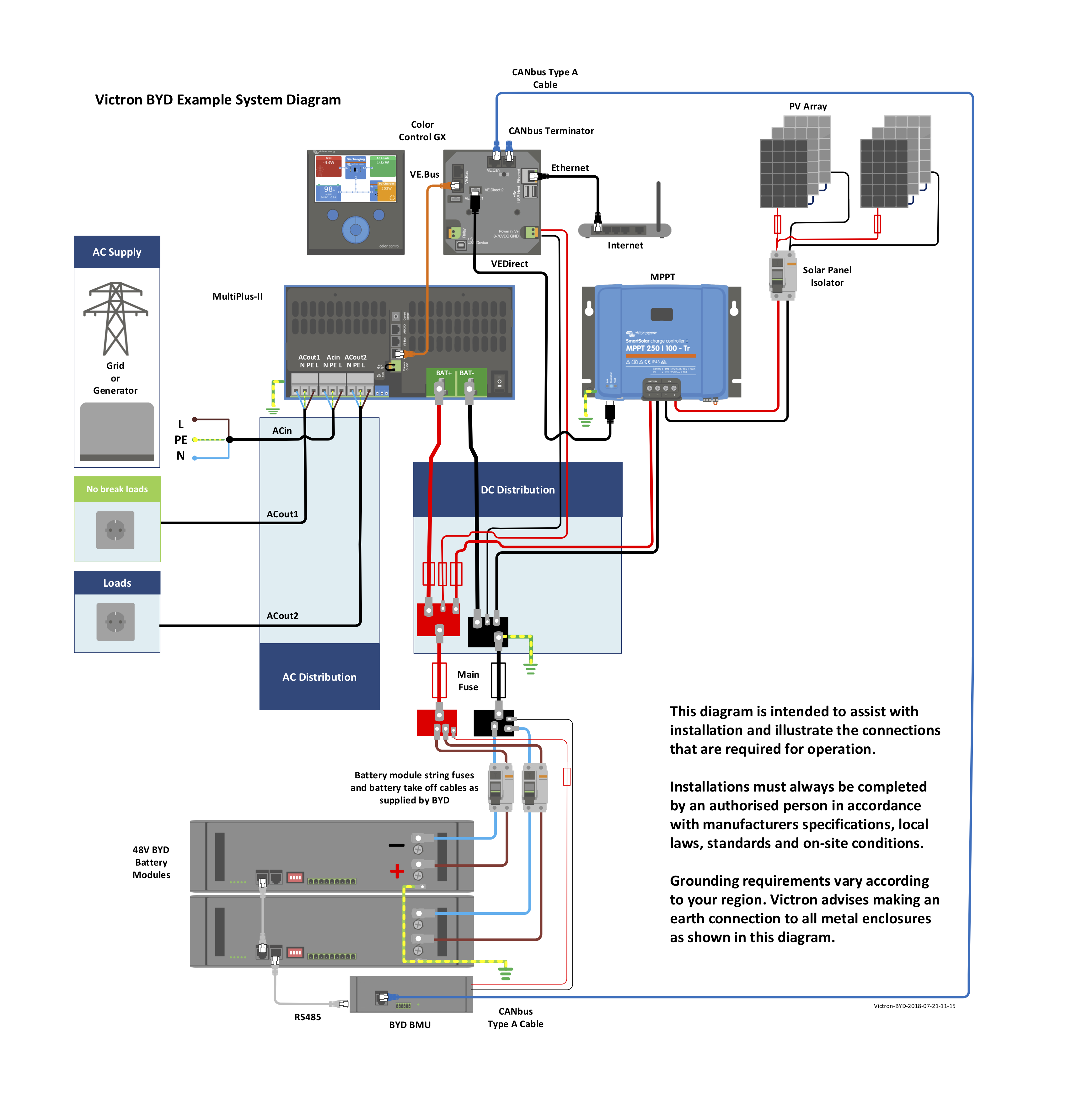 Schema electrique victron