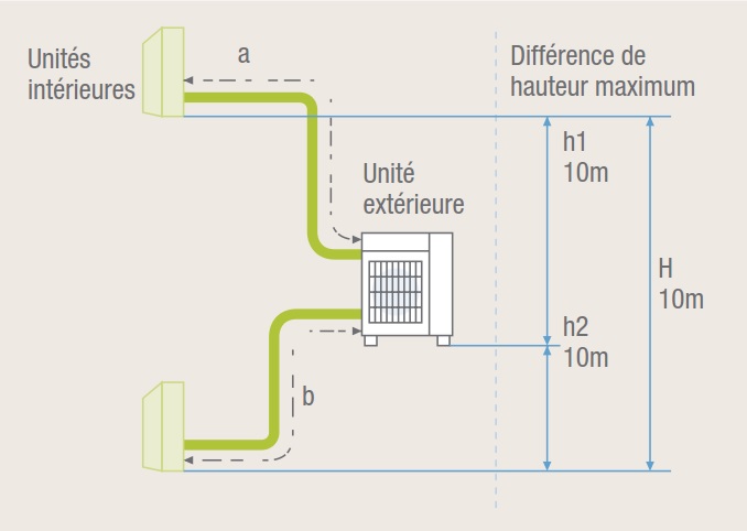 Oscillateur électrique schéma