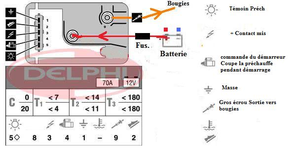 Schema electrique fiat ducato 160 multijet