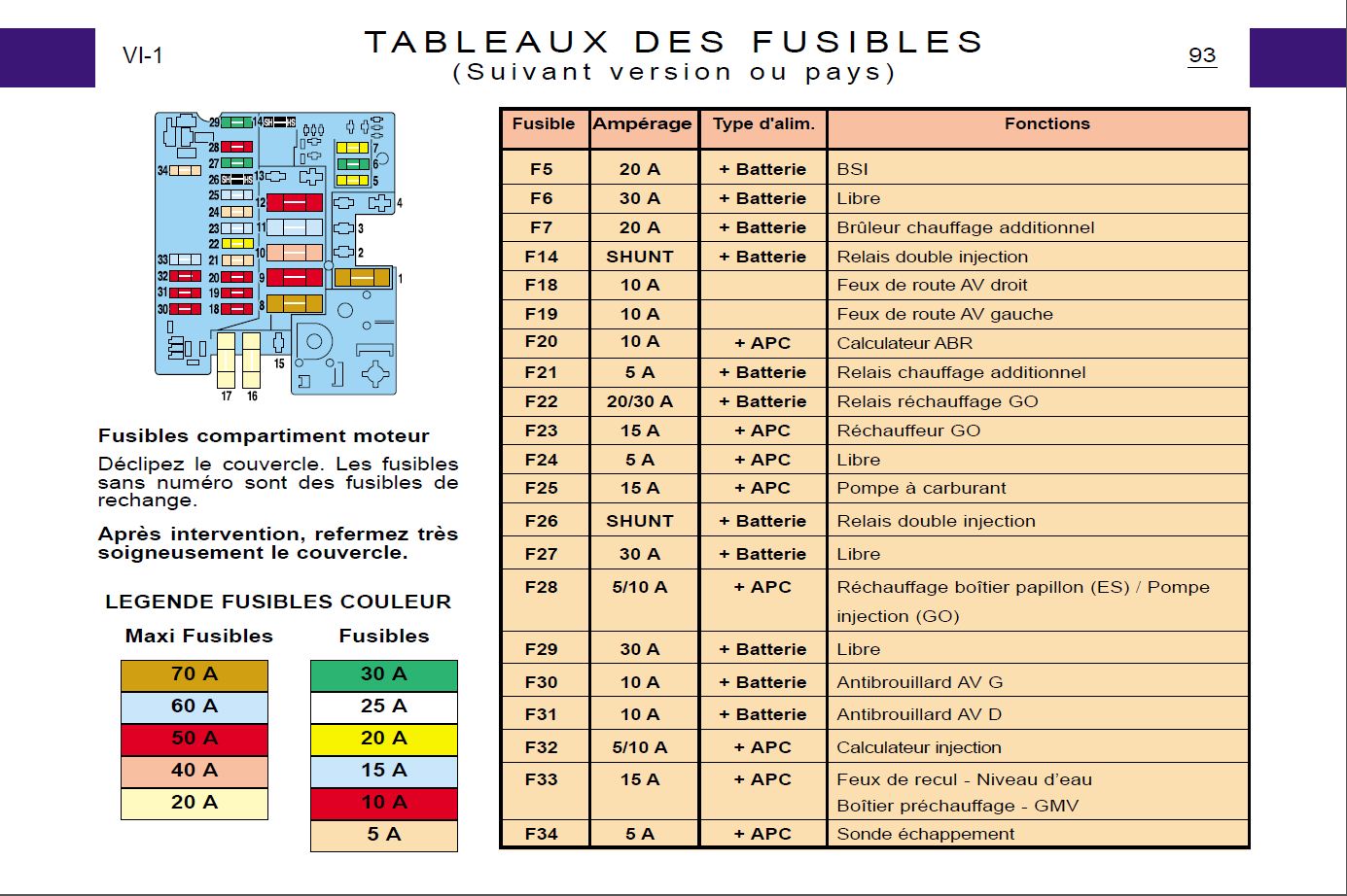 Schema electrique partner tepee