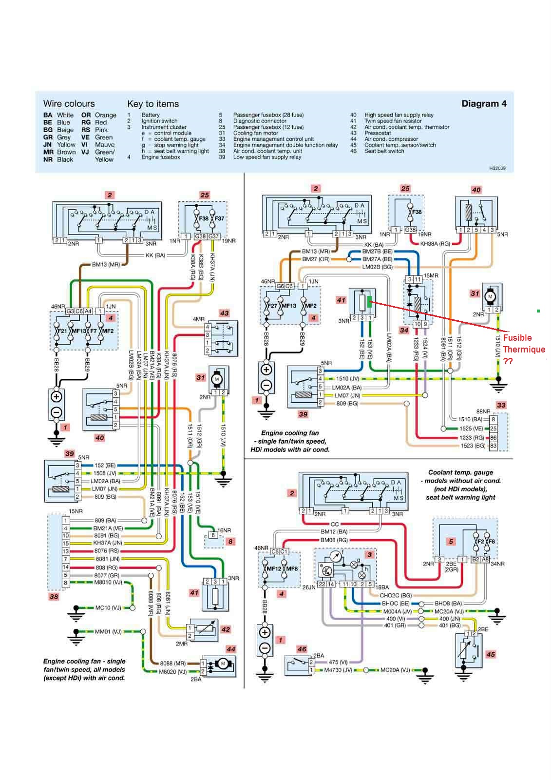 Schema electrique 206 1.9 diesel
