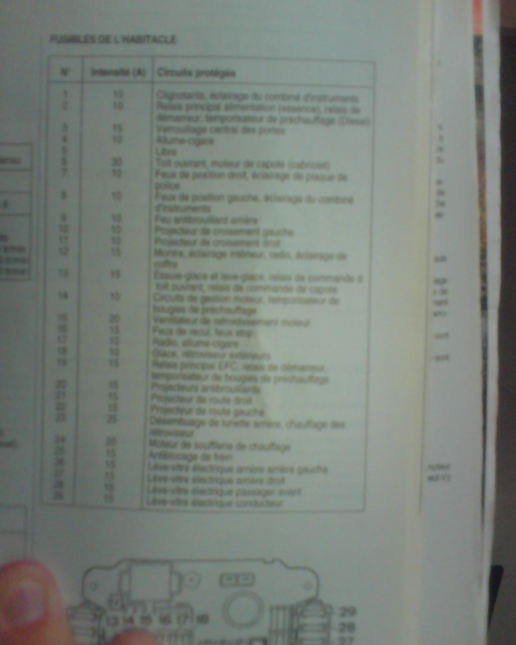 Schema electrique rover 218