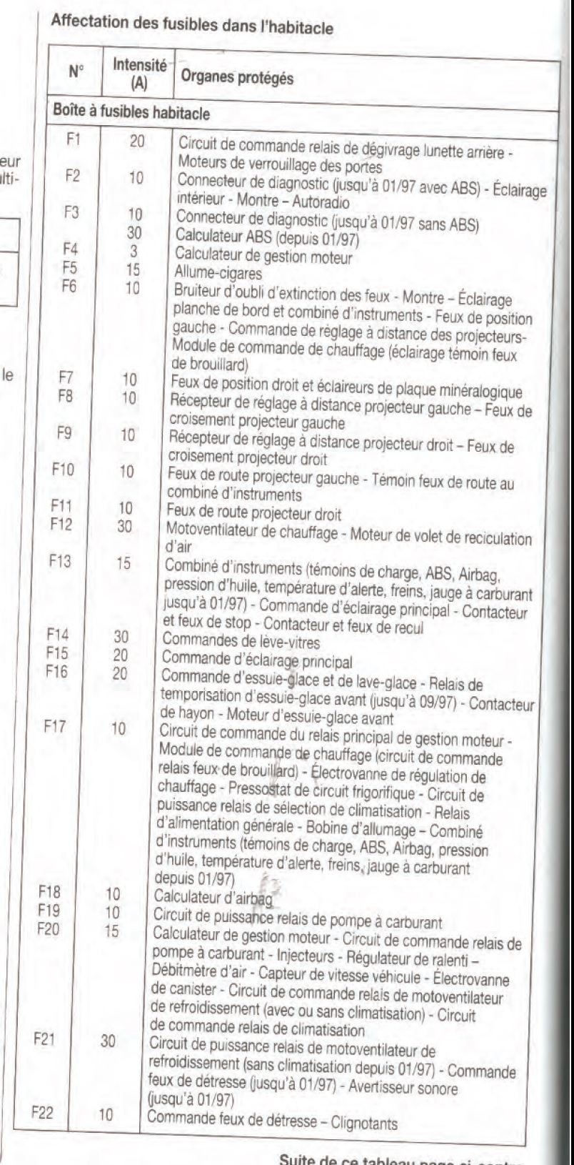 Schema electrique d'un bateau