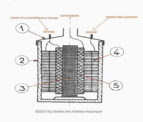 Schema electrique bobine
