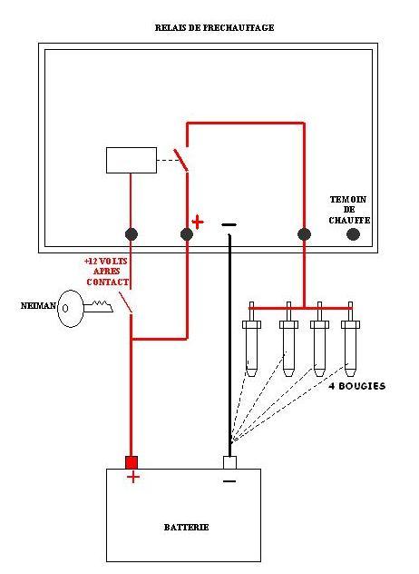 Liste schéma electrique