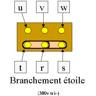 Schema moteur electrique 380v