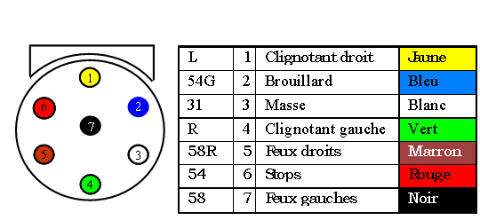 Schema électrique attache remorque