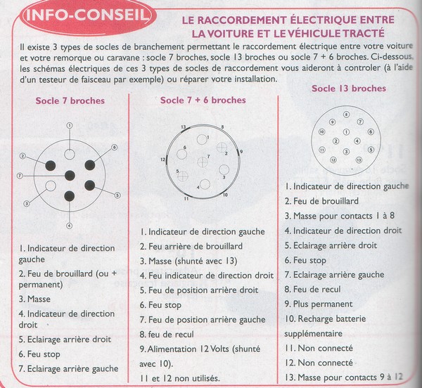 Schema electrique prise remorque poid lourd 24v