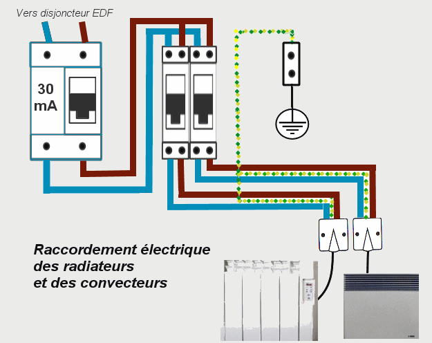 Norme chauffage electrique m2