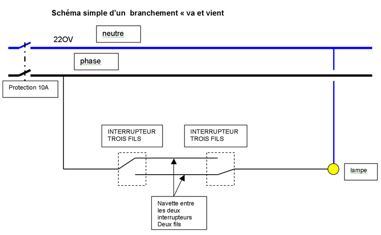 Schema electrique pose spot